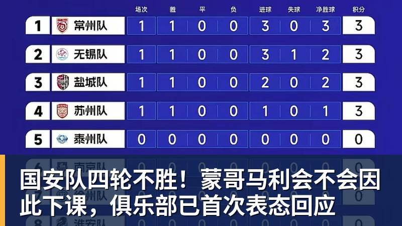 篮球下注国安队四轮不胜!蒙哥马利会不会因此下课,俱乐部已首次表态回应